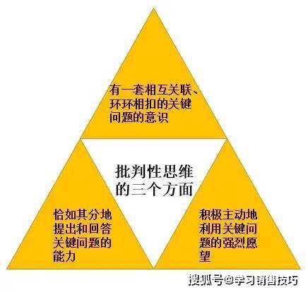 建立批判性思维，教学中的关键步骤与策略解析