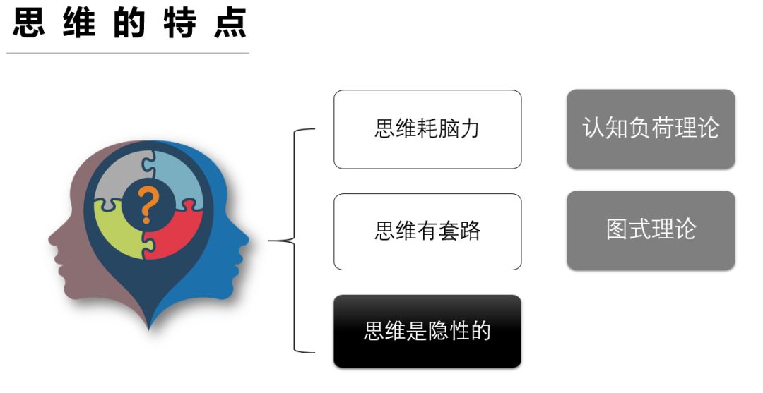 教学中如何深化学生思维能力