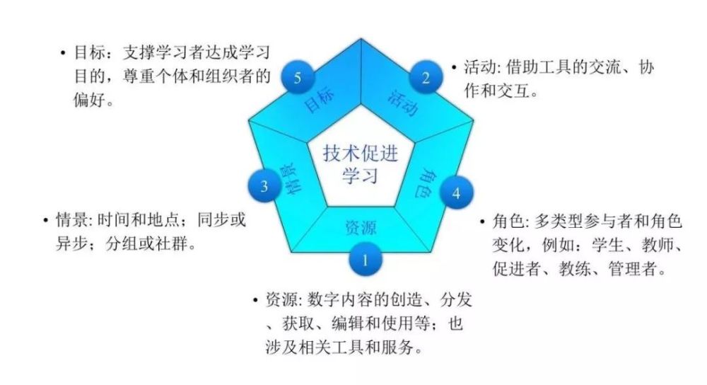 合作学习，提升学生协作能力的关键路径