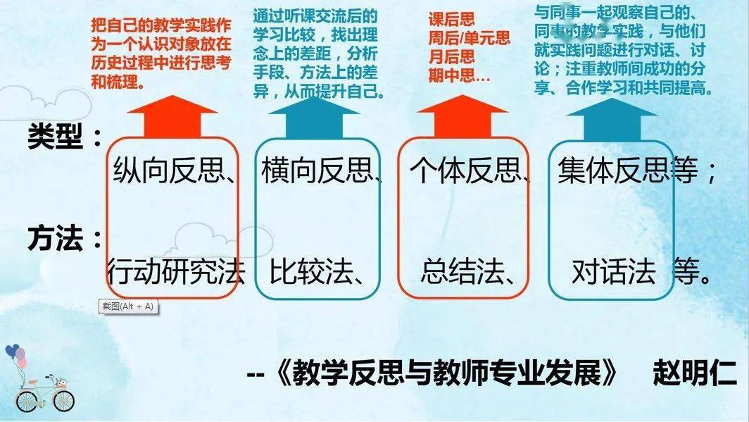 反思教学助力教师能力提升之道