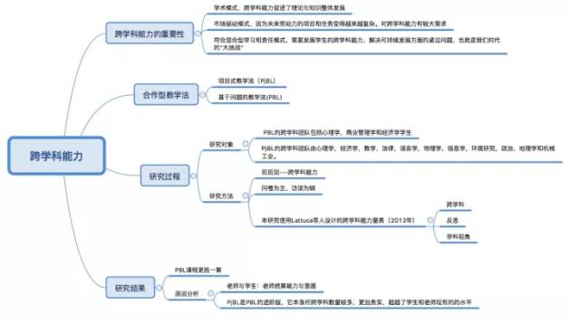 跨学科教学，提升学习效果的策略与实践