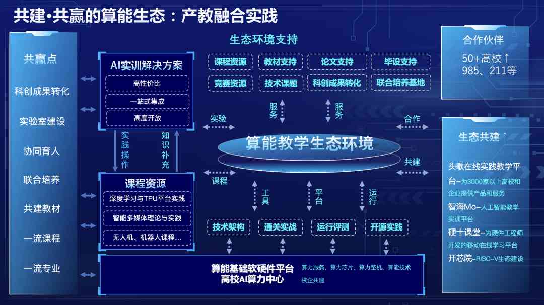 教学理论与实践结合之探索与实践，实现教学理论与实践的深度融合