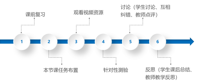 反向教学，提升学生学习效果的策略