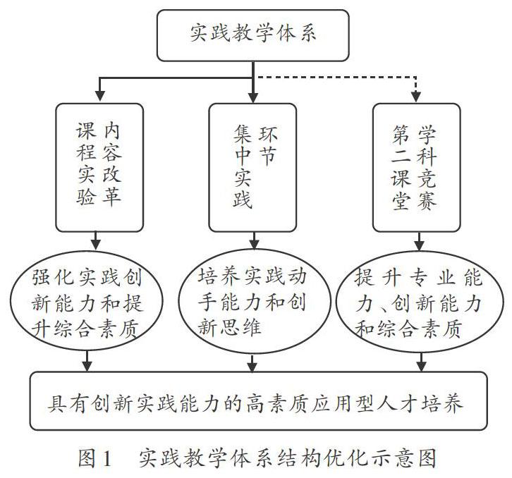 案例教学，促进学生实践能力提升的有效路径