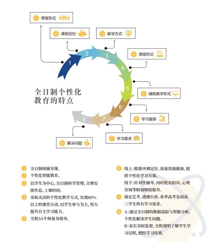 教学如何定制个性化学习方案给学生