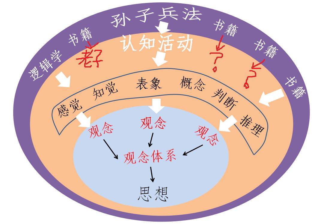 通过性分析法助力学生思维的进阶之路