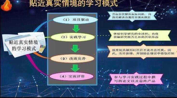 项目式学习，提升学生解决实际问题能力的关键路径