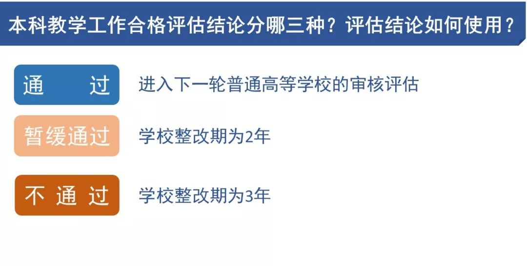 多元化评估方式，激发学生潜力的关键策略