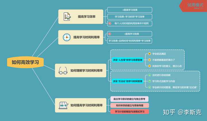 技术工具如何助力提升学习效率的教学实践