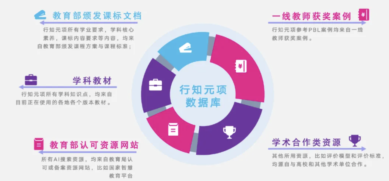 跨学科项目，促进学生知识整合能力的发展之道