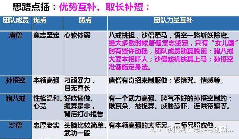 批判性反馈策略，促进学生深度理解的教学法