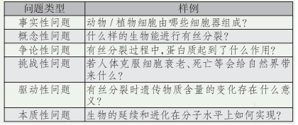 教学中如何运用问题驱动法激发学生兴趣，方法与策略探讨