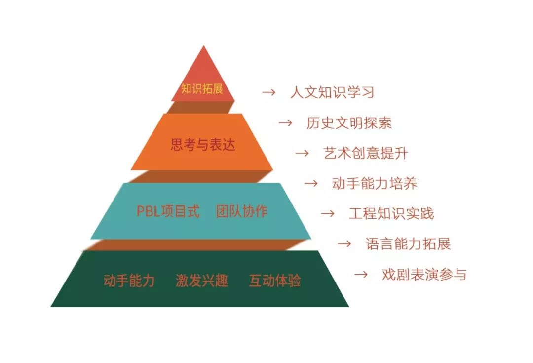 团队合作任务在提升学生学习合作精神中的应用