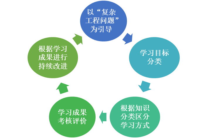 反馈机制在促进学生学习进步中的应用与策略