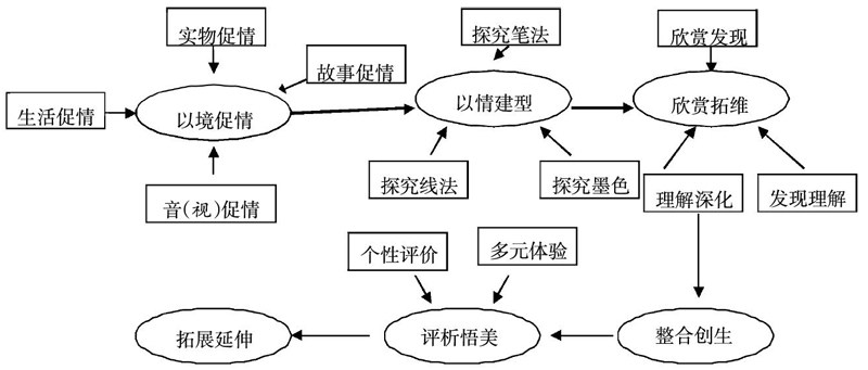 情景教学在增强实用技能中的应用与策略