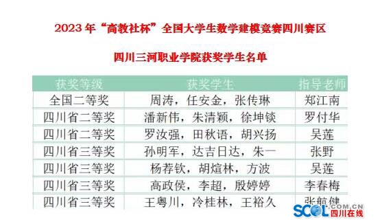 数学建模比赛，提升学校学生应用能力的有效途径