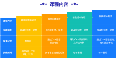 编程竞赛如何助力学生技术创新能力提升？