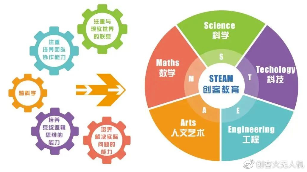 创客空间活动，激发学生创新能力的关键路径