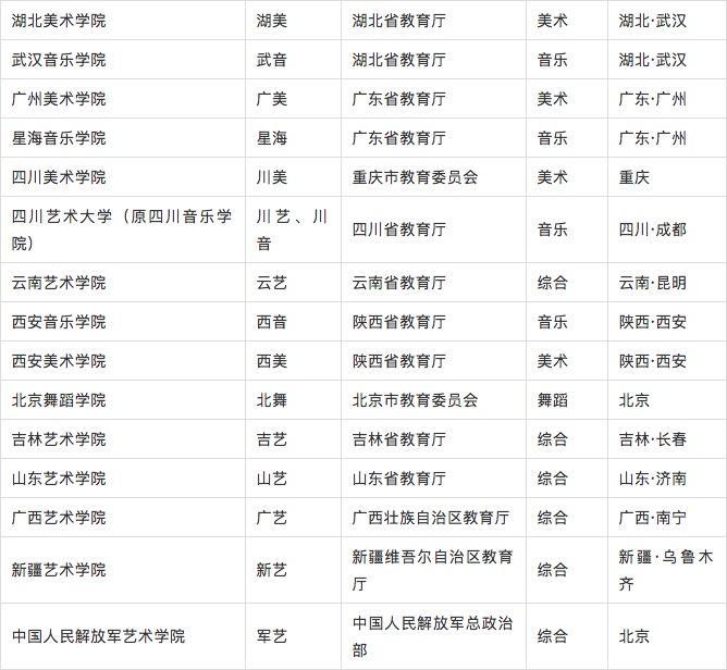 如何正确填写学校类型，详细指南