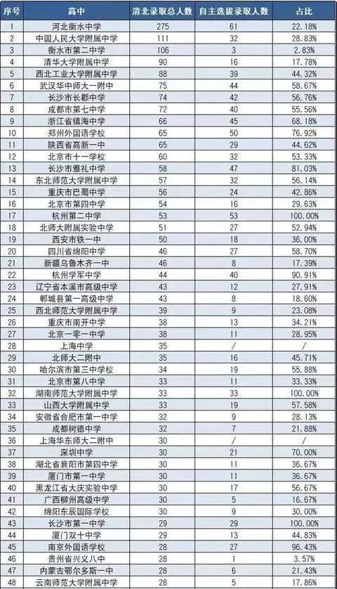 成都高中学校排名及教育实力深度解析