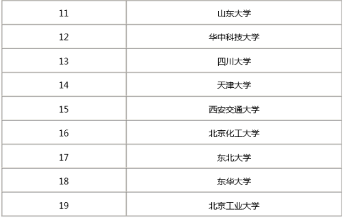 材料科学与工程考研学校排名及深度解析，专业排名概览与解析