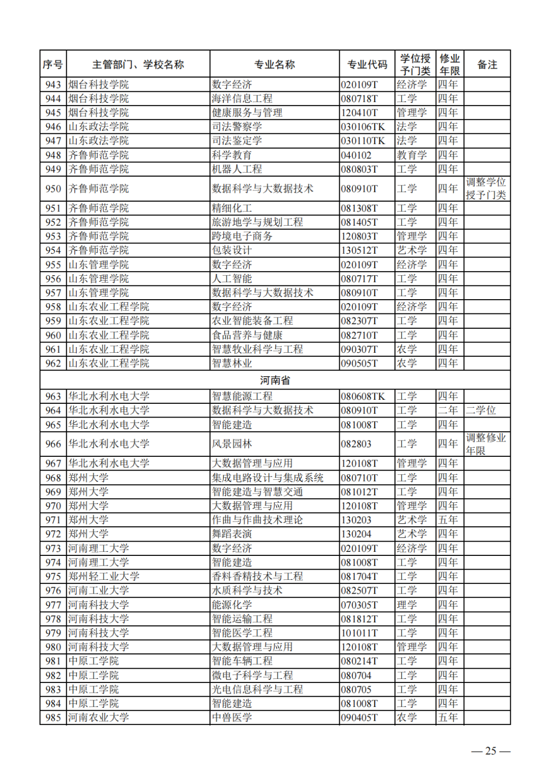 解读中国高等教育专业体系，普通高等学校本科专业目录概览