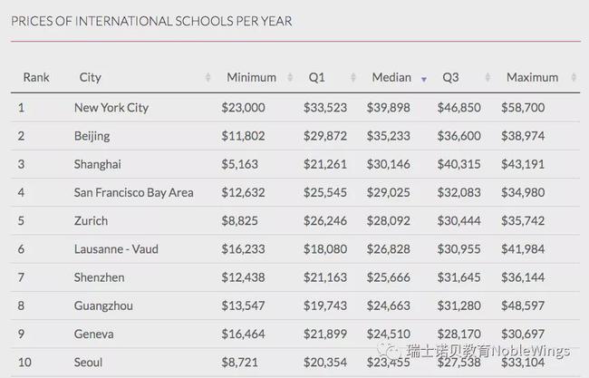 国际学校费用深度解析与未来趋势展望