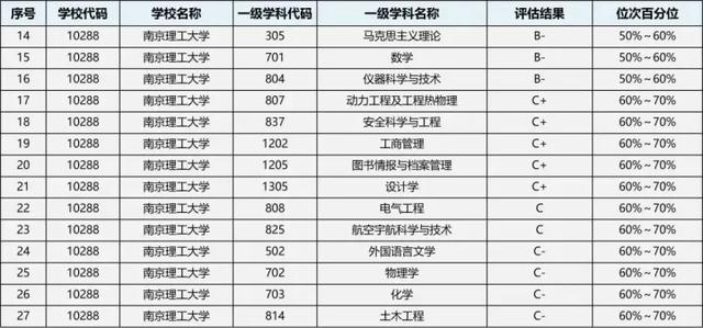 南京考研学校，培养未来精英的摇篮探索