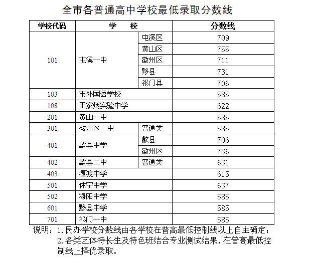 黄山文峰学校，传统与现代教育的融合典范