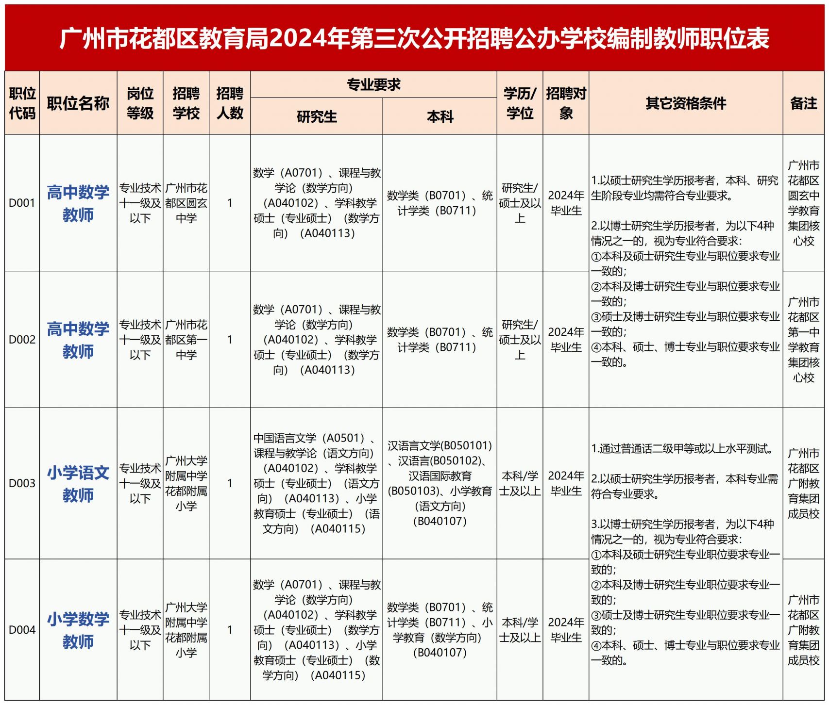 公立学校教师招聘条件全面解析