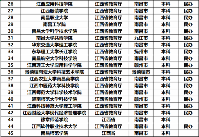 江西大专学校排名及教育实力深度解析