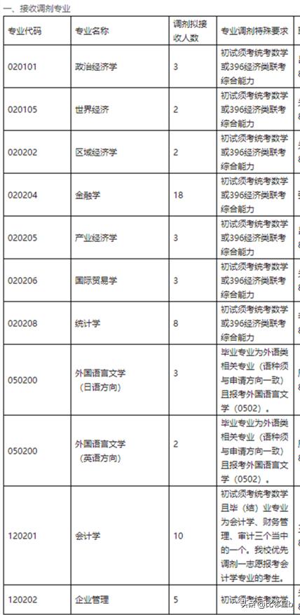 2025年1月17日 第6页