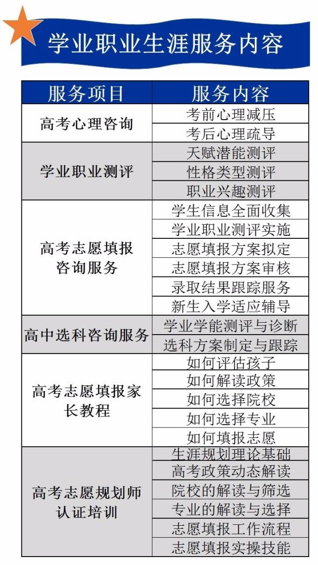 高校招生体检工作指导，意义、影响及体检工作的重要性