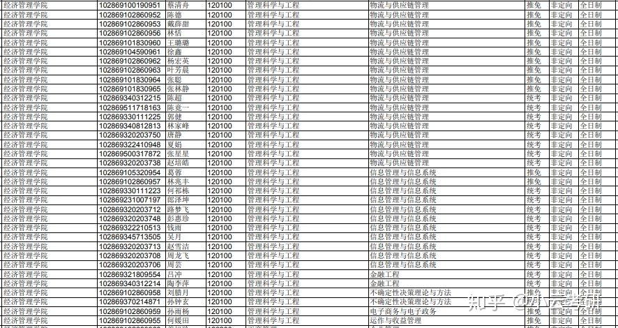 管理科学与工程考研学校排名及深度解析概览