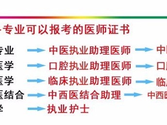 国家认可的中医中专学校，中医药人才的摇篮培育基地