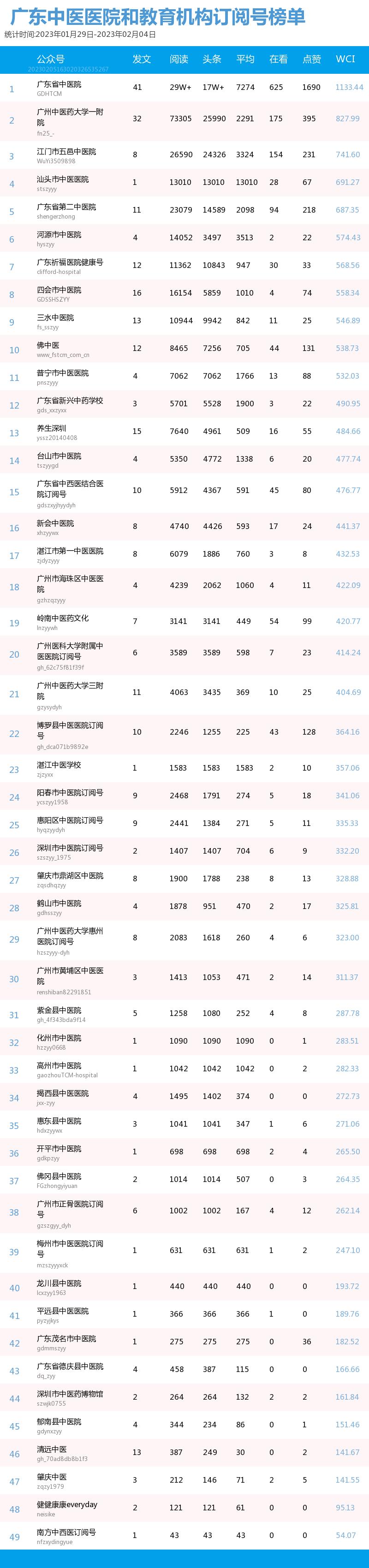 汕头中医药技工学校，中医药人才的摇篮培育基地