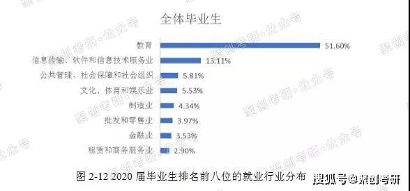 统计学考研最佳学校深度解析