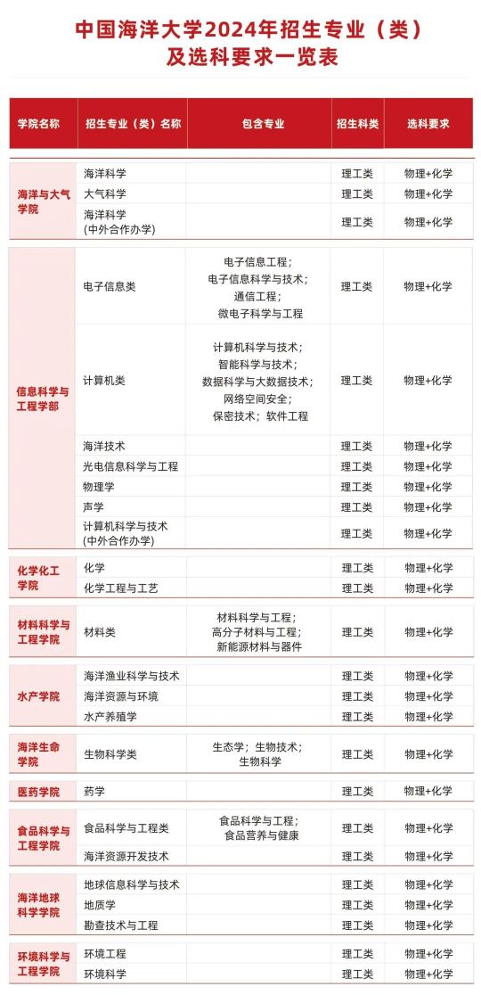 中国海洋大学校历沿革及校园生活概览