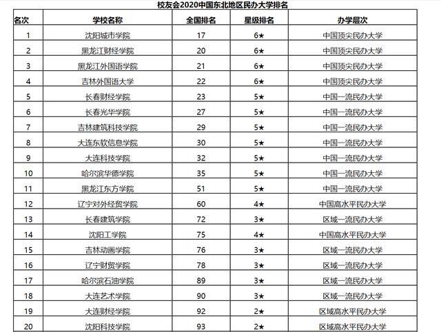 民办学校排名深度解析与未来展望