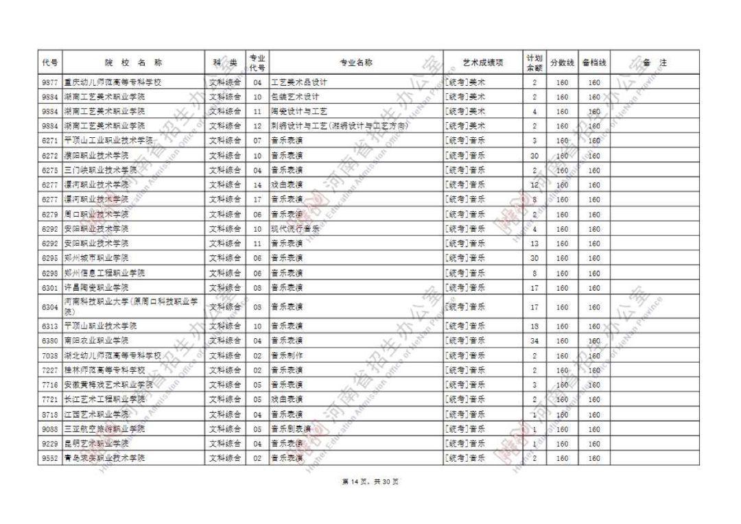 探寻中国优秀专科学校，专科院校深度解析