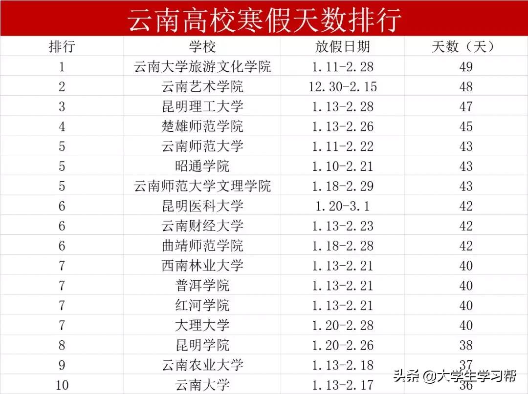 云南大学校历概览，历史沿革与特色展示