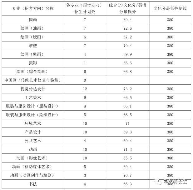 江南大学，校历、历史沿革与独特校园文化探究