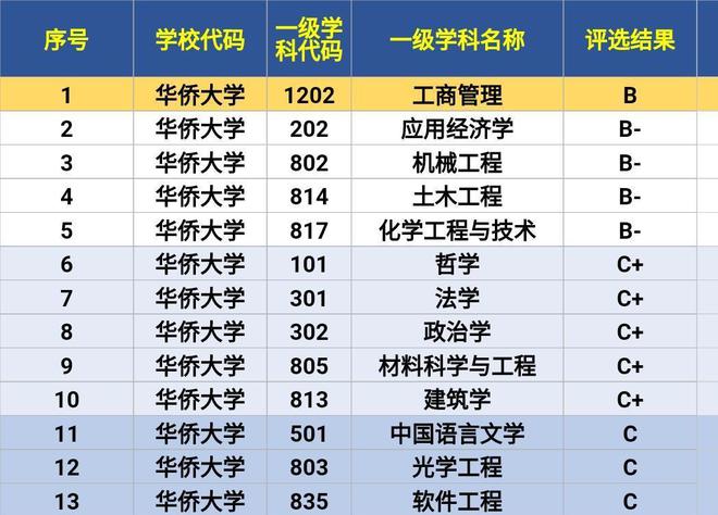 华侨大学，历史沿革、特色彰显、时代印记的校历概览