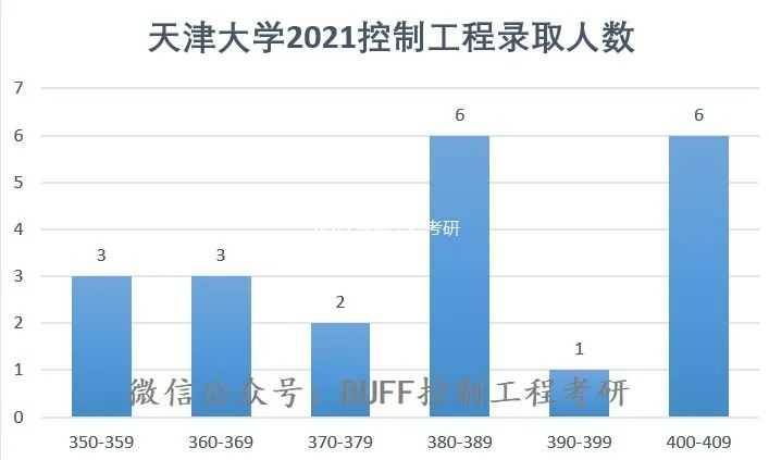 自动化专业考研学校排名及深度解析