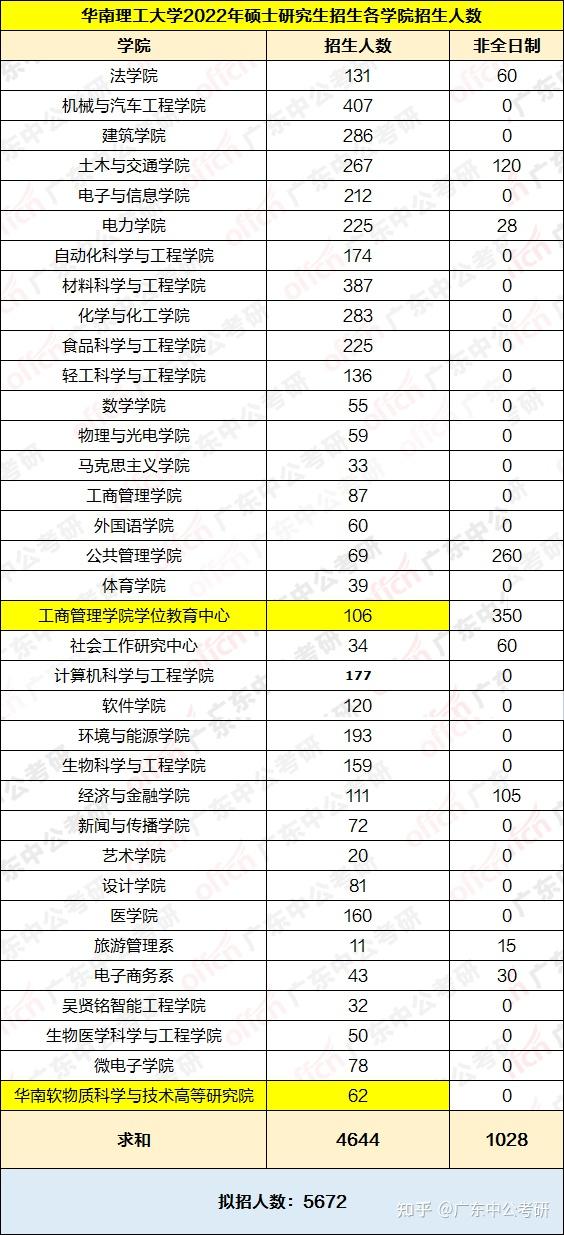 华南理工大学校历，历史沿革与校园生活一览