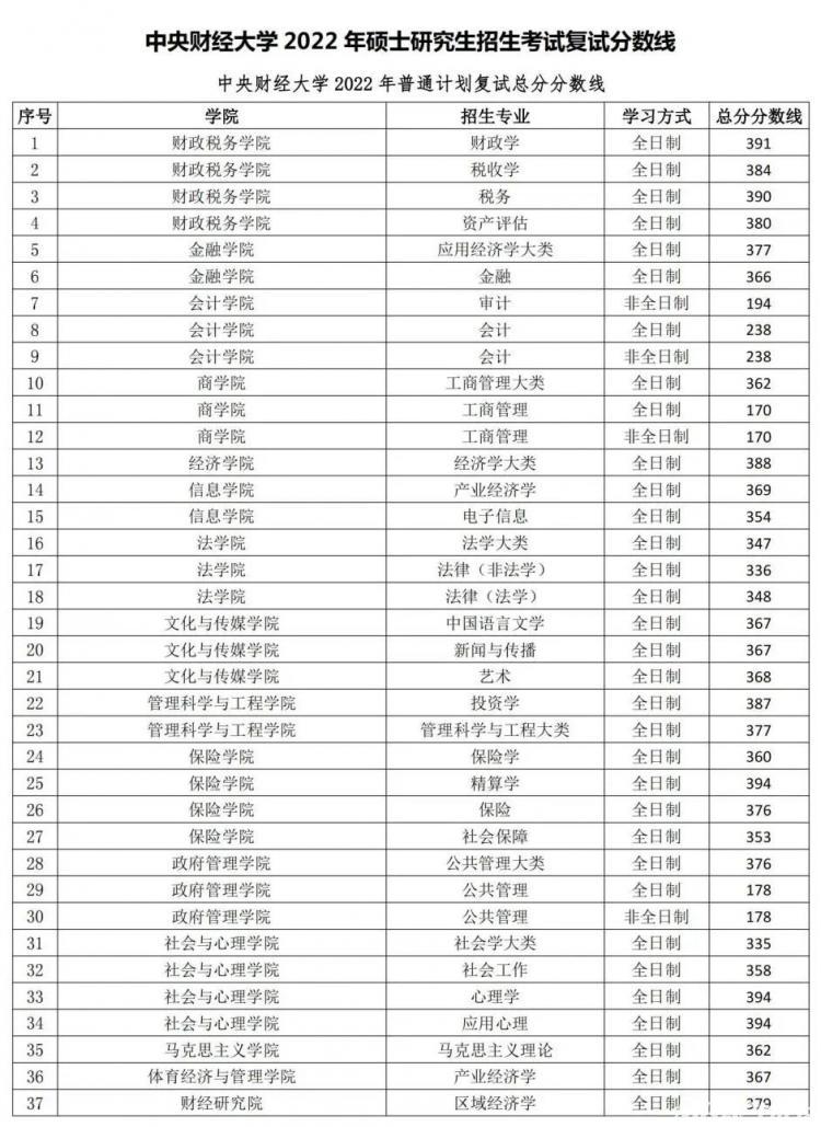 中央财经大学校历概览，历史沿革与校园生活全解析