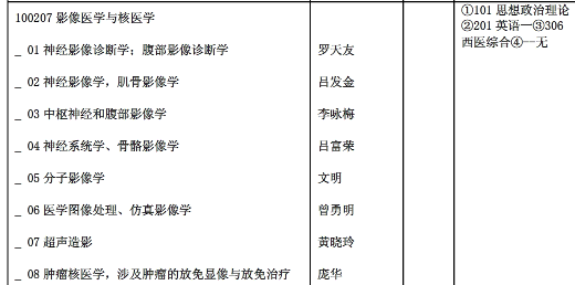 医学影像学考研学校排名及深度解析