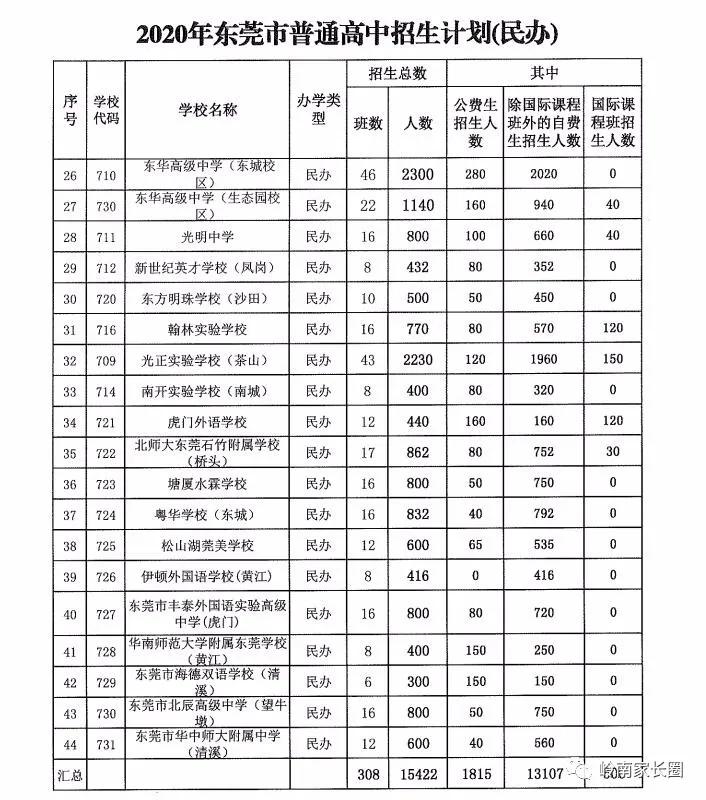 丰泰外国语学校，精英摇篮，全球视野的培养地