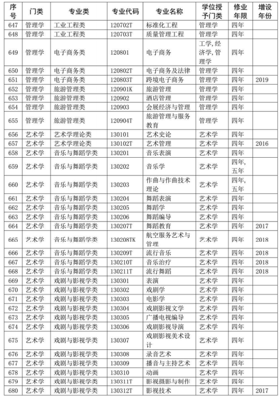 普通高等学校专科专业目录，构建知识体系的基石