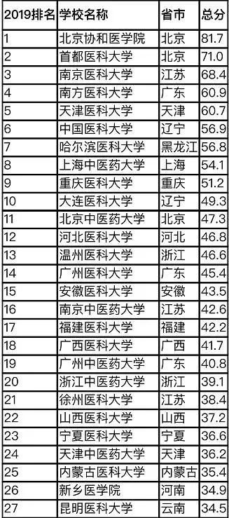 山东学校排名及其影响力深度探讨